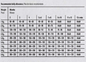 גוסבי היירבול