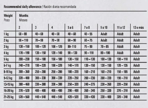 גוסבי גורים מדיום